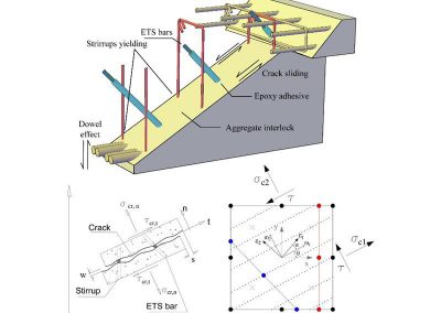 Contributo delle barre di rinforzo ai meccanismi resistenti